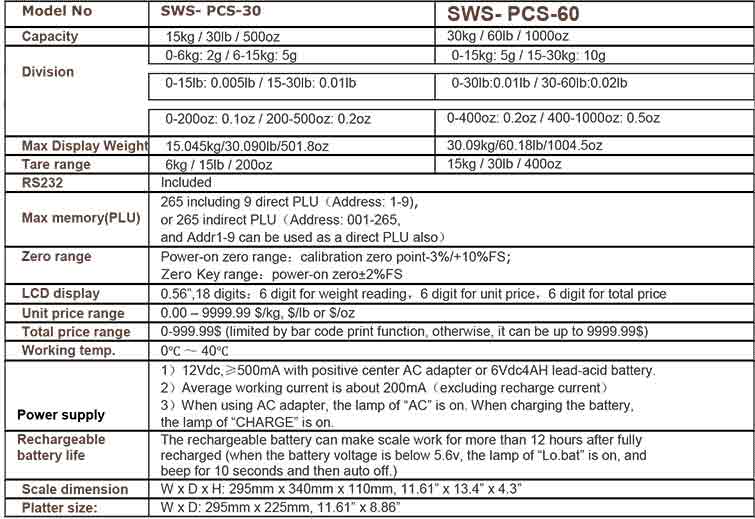 Scale Weighing Systems PCS Digital Dual Range Price Computing  60lb 